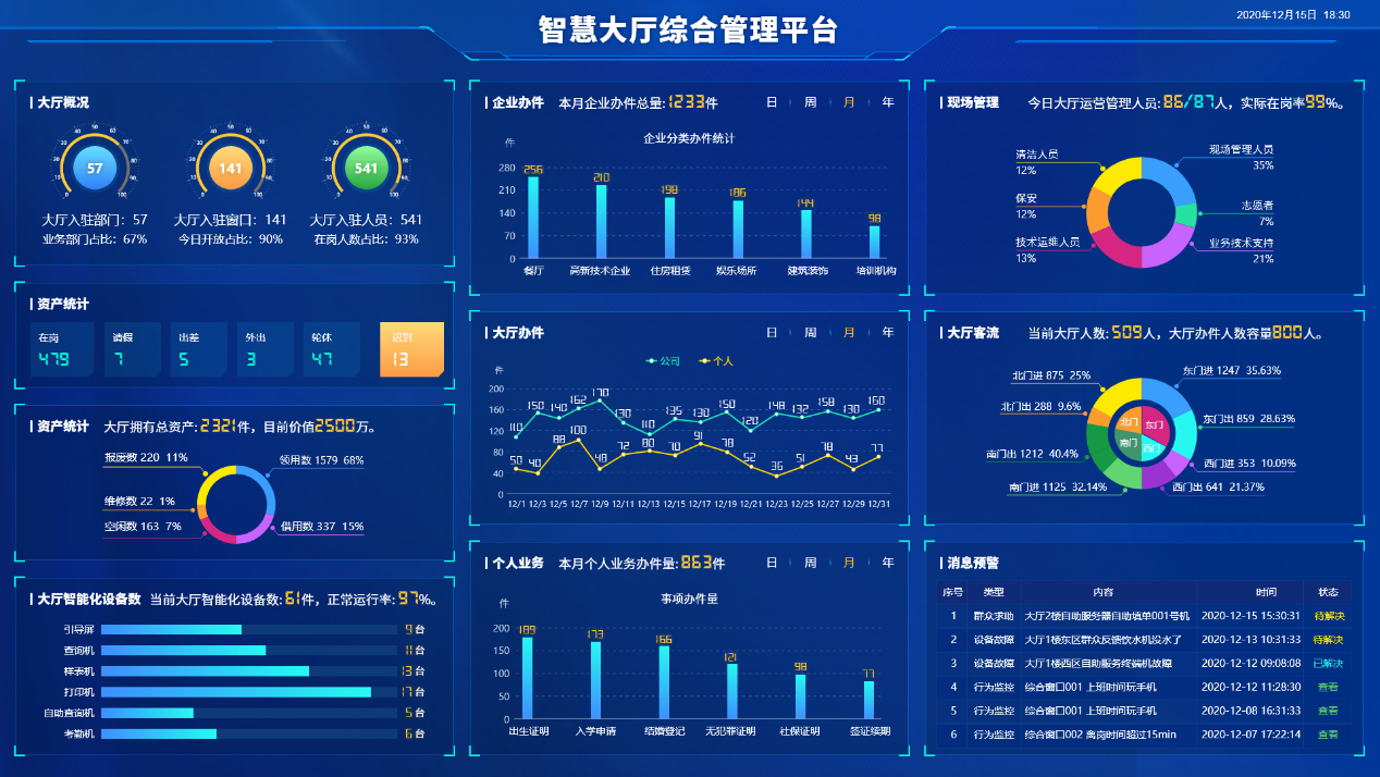 智慧大廳